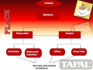 END USERS /APPLICATIONS 
OF PRODUCTS 
 