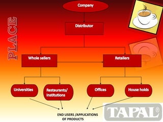 END USERS /APPLICATIONS
OF PRODUCTS
 