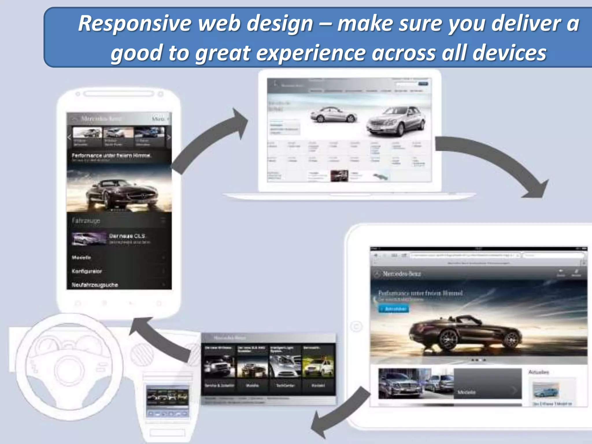 Responsive web design – make sure you deliver a
good to great experience across all devices

 