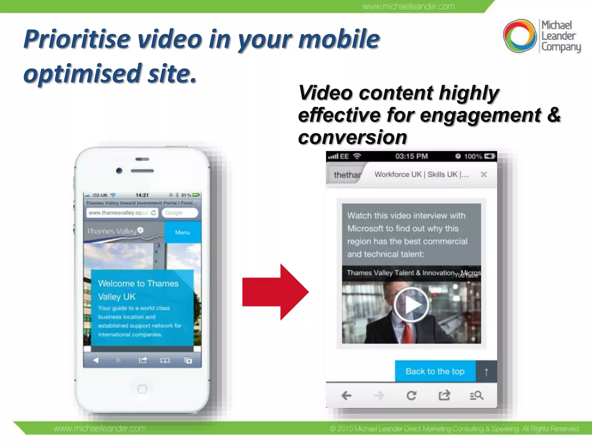 Prioritise video in your mobile
optimised site.

Video content highly
effective for engagement &
conversion

 