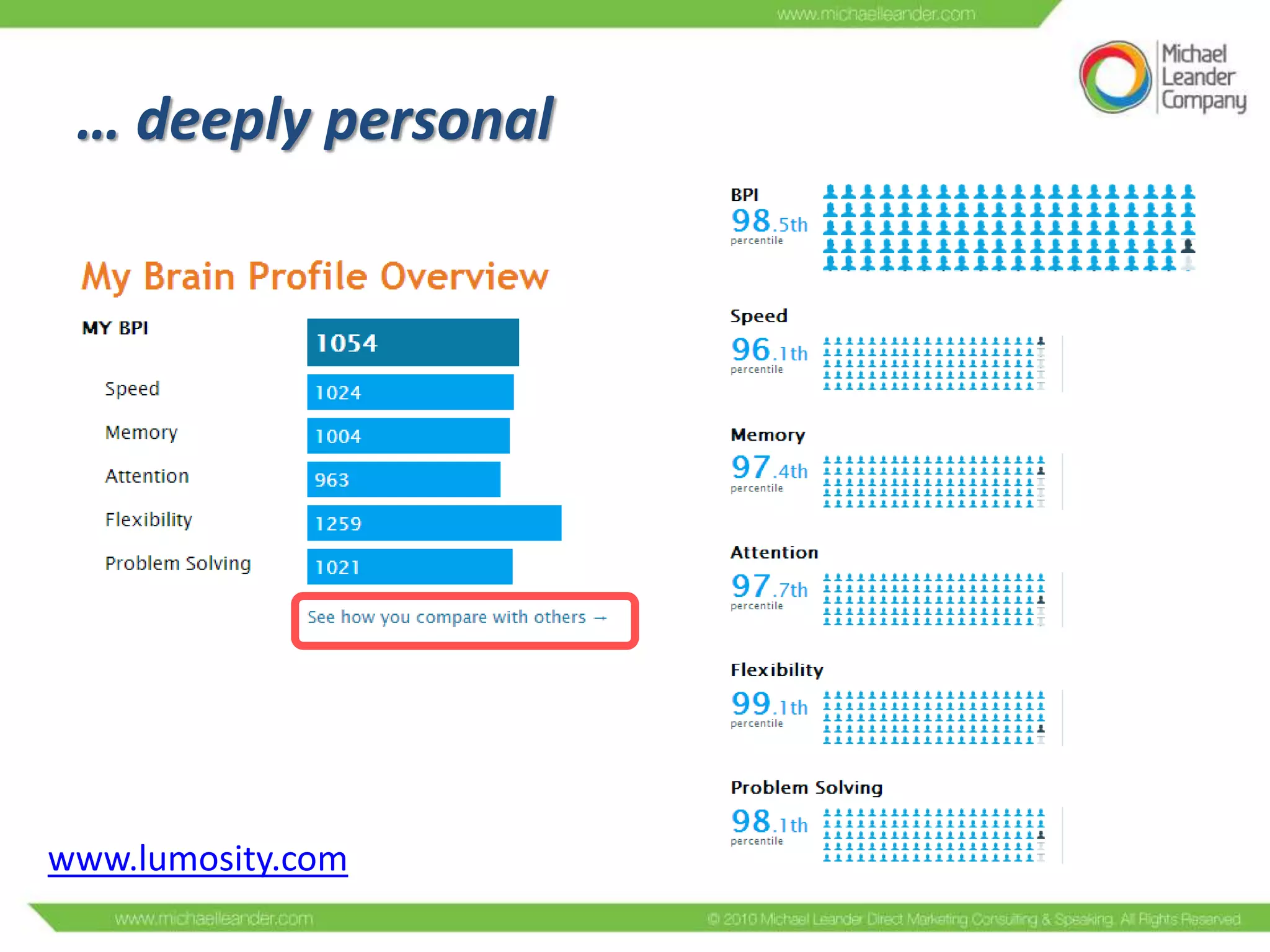 … deeply personal

www.lumosity.com

 