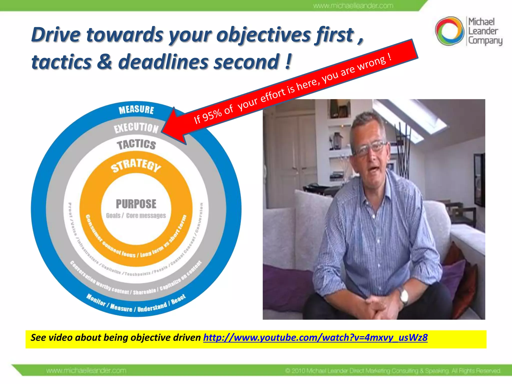 Drive towards your objectives first ,
tactics & deadlines second !

See video about being objective driven http://www.youtube.com/watch?v=4mxvy_usWz8

 