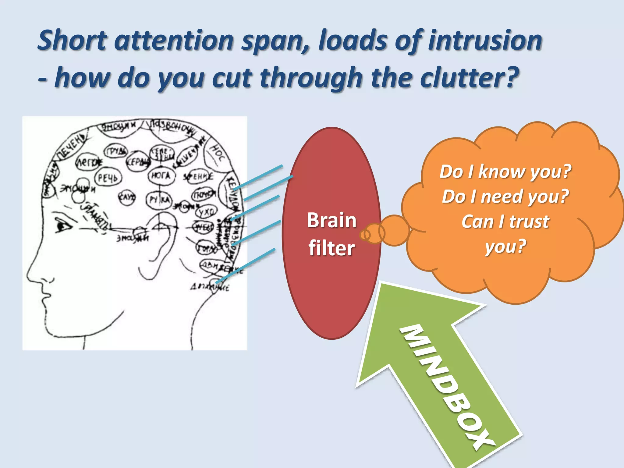 Short attention span, loads of intrusion
- how do you cut through the clutter?

Brain
filter

Do I know you?
Do I need you?
Can I trust
you?

 