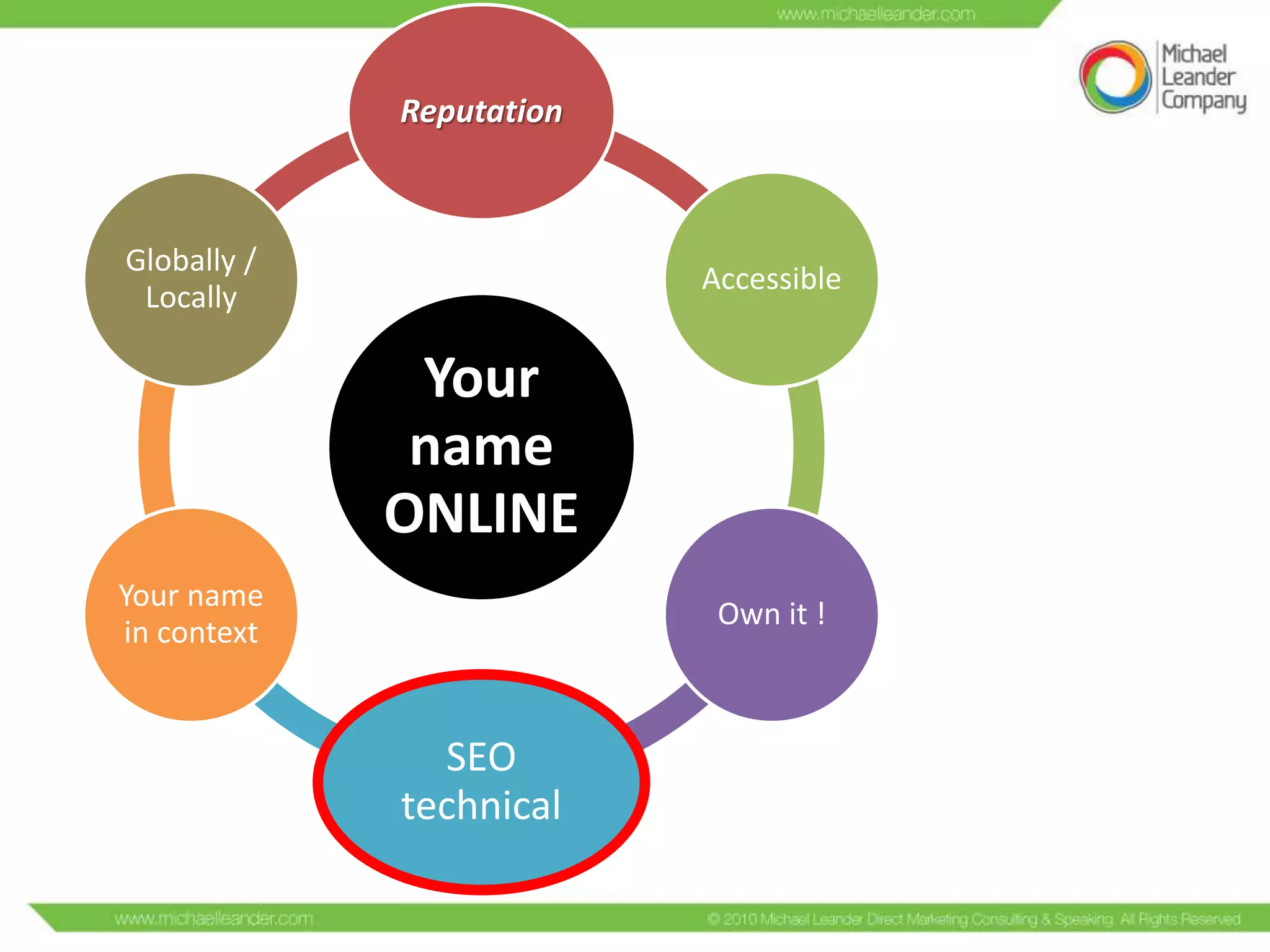 Reputation

Globally /
Locally

Accessible

Your
name
ONLINE
Your name
in context

Own it !

SEO
technical

 