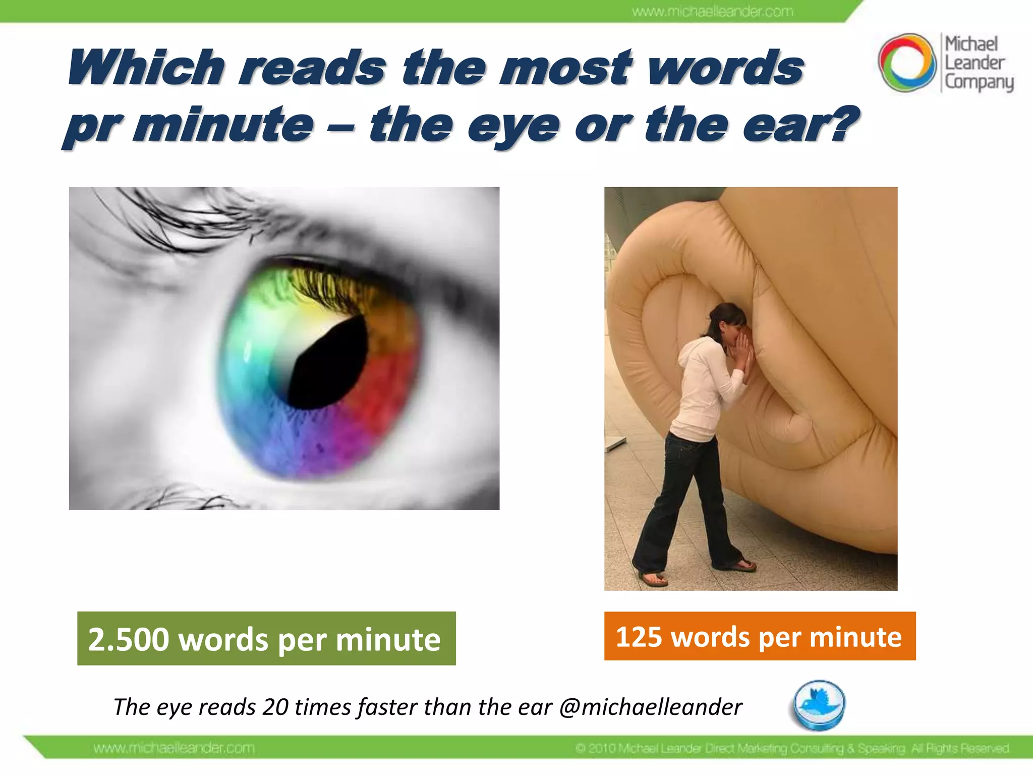 Which reads the most words
pr minute – the eye or the ear?

2.500 words per minute

125 words per minute

The eye reads 20 times faster than the ear @michaelleander

 