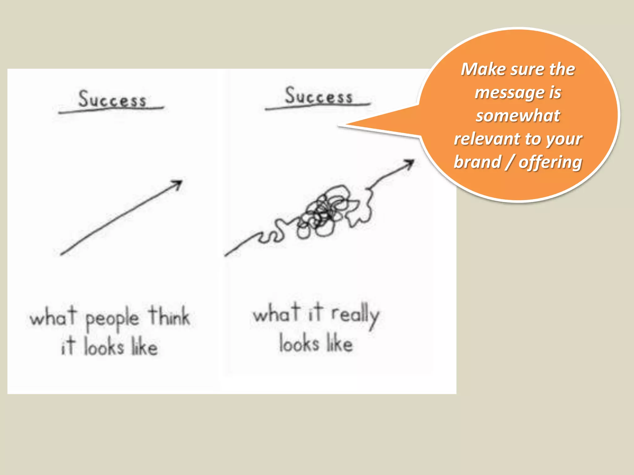 Make sure the
message is
somewhat
relevant to your
brand / offering

 