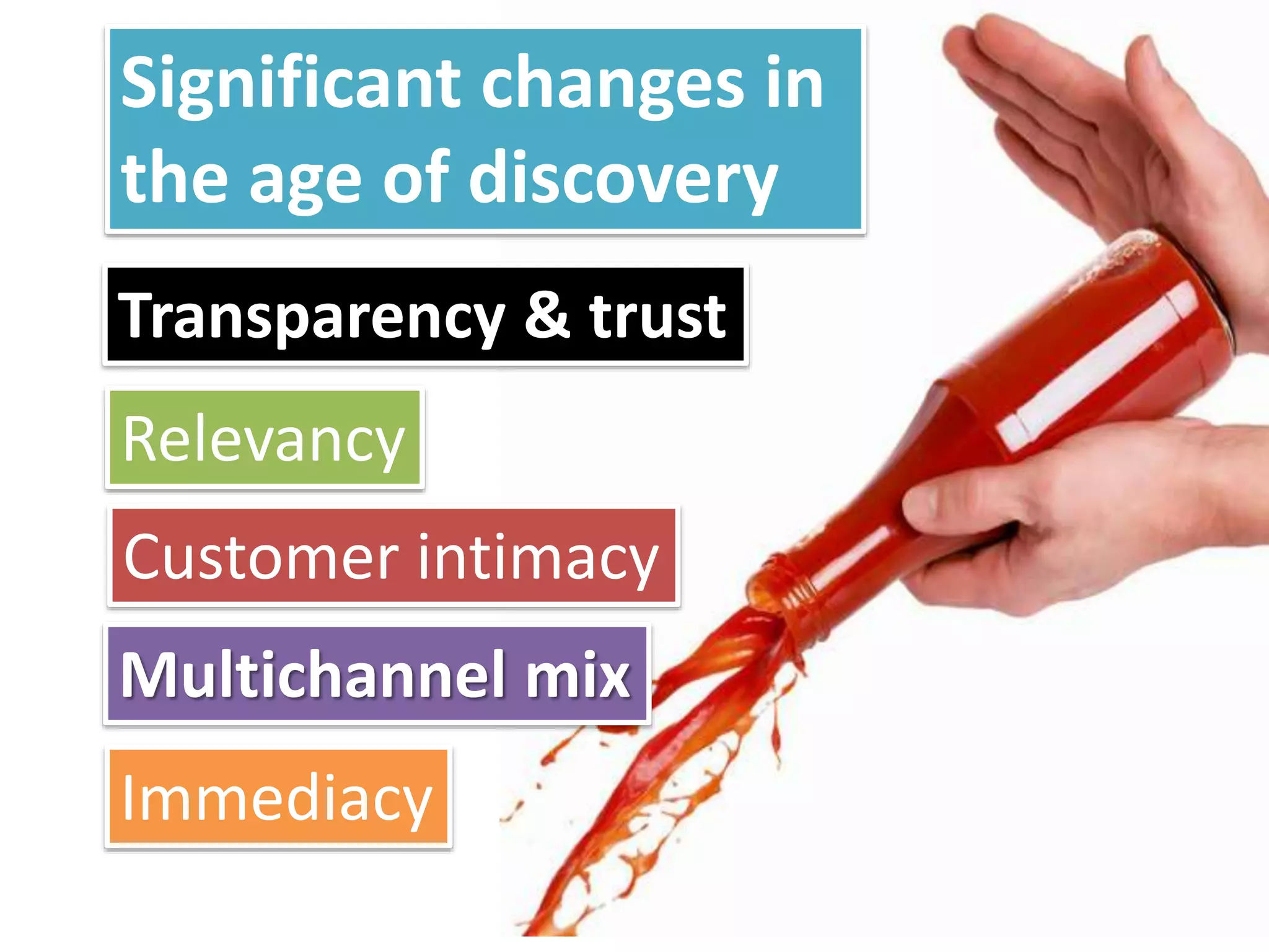 Significant changes in
the age of discovery
Transparency & trust
Relevancy

Customer intimacy
Multichannel mix
Immediacy

 