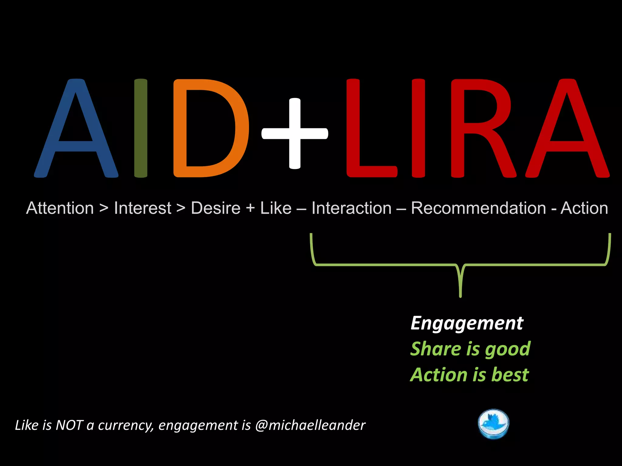 AID+LIRA

Attention > Interest > Desire + Like – Interaction – Recommendation - Action

Engagement
Share is good
Action is best
Like is NOT a currency, engagement is @michaelleander

 