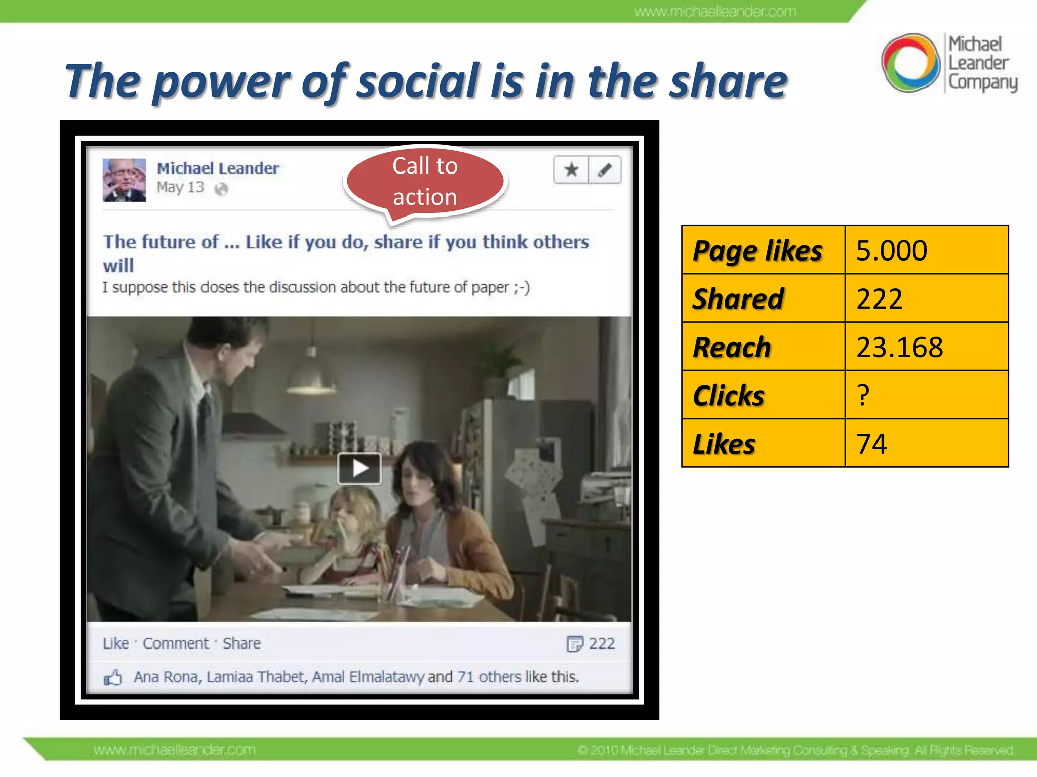 The power of social is in the share
Call to
action

Page likes

5.000

Shared

222

Reach

23.168

Clicks

?

Likes

74

 