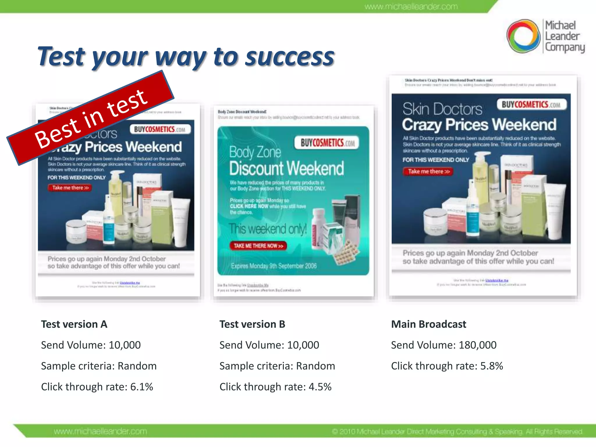 Test your way to success

Test version A

Test version B

Main Broadcast

Send Volume: 10,000

Send Volume: 10,000

Send Volume: 180,000

Sample criteria: Random

Sample criteria: Random

Click through rate: 5.8%

Click through rate: 6.1%

Click through rate: 4.5%

 
