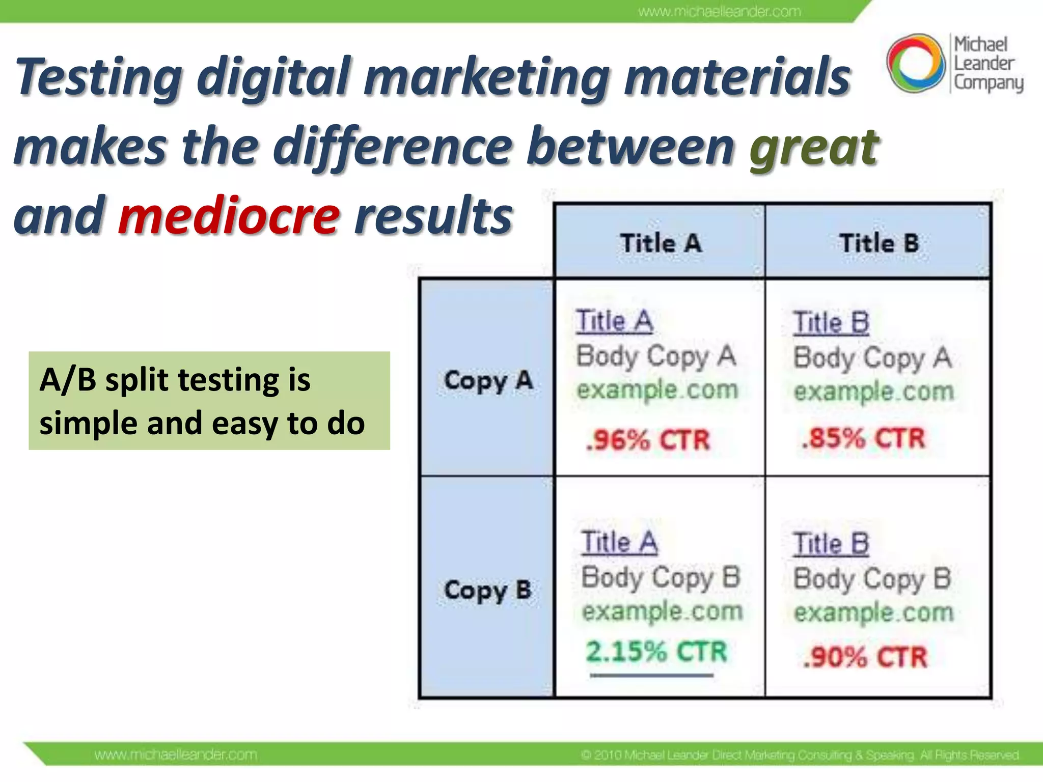 Testing digital marketing materials
makes the difference between great
and mediocre results
A/B split testing is
simple and easy to do

 