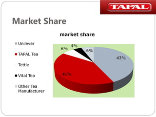 Market Share

 