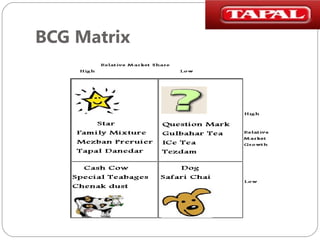 BCG Matrix

 