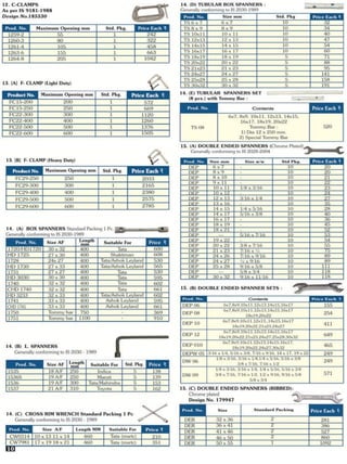 Central Motors - Taparia Pricelist