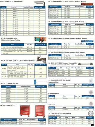 Central Motors - Taparia Pricelist