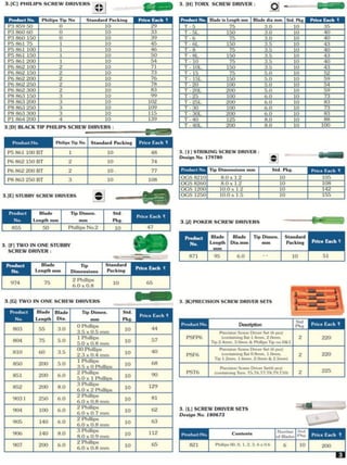 Central Motors - Taparia Pricelist