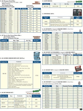 Central Motors - Taparia Pricelist