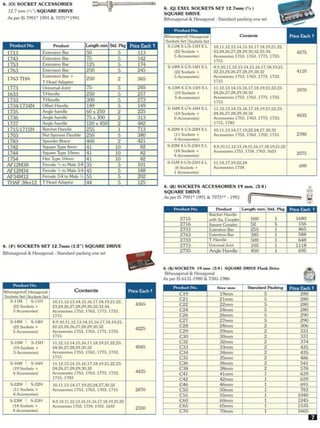 Central Motors - Taparia Pricelist
