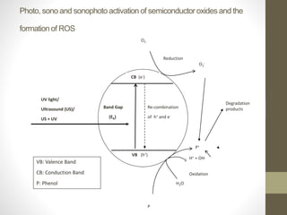 Photo, sono and sonophoto activation of semiconductor oxides and the
formation of ROS
O2
VB (h+)
CB (e-)
Band Gap
(Eb)
Re-combination
of h+ and e-
UV light/
Ultrasound (US)/
US + UV
O2
-
Reduction
Oxidation
P+
H2O
H+ + OH.
Degradation
products
P
VB: Valence Band
CB: Conduction Band
P: Phenol
 