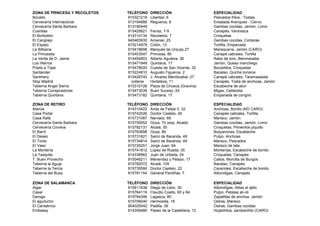 ZONA DE PRINCESA Y RECOLETOS   TELÉFONO    DIRECCIÓN                    ESPECIALIDAD
Bocaito                        915321219   Libertad, 6                  Pescados fritos - Tostas
Cervecería Internacional       913194888   Regueros, 8                  Ensalada Arenques - Ciervo
Cervecería Santa Barbara       913190449                                Gambas cocidas, Jamón, Lomo
Cuenllas                       915425621   Ferraz, 7-9                  Canapés, Ventresca
El Borbollón                   914314134   Recoletos, 7                 Croquetas
El Cangrejo                    945483935   Amaniel, 25                  Gambas cocidas, Cortezas
El Espejo                      915214979   Colón, 13                    Tortilla, Empanada
La Bilbaina                    915418698   Marqués de Urquijo,27        Marisquería, Jamón (CARO)
La Princesita                  915453047   Princesa, 80                 Canapé cabrales, Tortilla
La Venta de D. Jaime           914454903   Alberto Aguilera, 36         Rabo de toro, Bienmesabe
Los Hierros                    915471949   Quintana, 17                 Jamón, Queso manchego
Prada a Tope                   915478020   Cuesta de San Vicente, 32    Bocadillos, Croquetas
Santander                      915224910   Augusto Figueroa, 2          Bacalao, Quiche lorraine
Santmery                       915426742   J. Alvarez Mendizabal, 27    Canapé cabrales, Taramasalata
Stop Madrid                      notiene   Hortaleza, 11                Canapés, Tosta de anchoas, Jamón
Taberna Angel Sierra           915310126   Plaza de Chueca (Gravina)    Escabeche de atún
Taberna Conspiradores          915473038   Buen Suceso, 24              Migas, Caldereta
Taberna Quintana               915473182   Quintana, 17                 Empanada de congrio

ZONA DE RETIRO                 TELÉFONO    DIRECCIÓN                    ESPECIALIDAD
Alarcia                        914310422   Avda de Felipe II. 32        Anchoas, Bonito (NO CARO)
Casa Portal                    915742026   Doctor Castelo, 26           Canapés cabrales, Tortilla
Casa Rafa                      915731087   Narvaez, 68                  Marisco, Jamón
Cervecería Santa Barbara       915750052   Goya, 70 (esq. Alcalá)       Gambas cocidas, Jamón, Lomo
Cervecería Correos             915782131   Alcalá, 55                   Croquetas, Pimientos piquillo
El Barril                      915783998   Goya, 86                     Boquerones, Escabeche
El Deseo                       915731621   Sainz de Baranda, 49         Pulpo, Anchoas
El Torito                      915734814   Sainz de Baranda, 49         Marisco, Pescados
El Vaso                        915726251   Jorge Juan, 64               Marisco de lata
La Montería                    915741812   Lopez de Rueda, 35           Monterías, Escabeche de bonito
La Tasquita                    914338562   Juan de Urbieta, 24          Croquetas, Canapés
T. Buen Provecho               915046211   Menendez y Pelayo, 17        Callos, Morcilla de Burgos
Taberna la Aguja               915782072   Alcalá, 105                  Bacalao, Canapés
Taberna la Tercia              915735590   Doctor Castelo, 22           Caracoles, Escabeche de bonito
Taberna del Buey               915781154   General Pardiñas, 7          Albondigas, Canapés

ZONA DE SALAMANCA              TELÉFONO    DIRECCIÓN                    ESPECIALIDAD
Algar                          915611638   Diego de León, 30            Albóndigas, Alitas al ajillo
Casar                          915764119   Claudio Coello, 60 y 64      Pulpo, Patatas ali-oli
Daroga                         915764346   Lagasca, 80                  Zapatillas de anchoa, Jamón
El aguilucho                   915756040   Hermosilla, 18               Ostras, Marisco
El Cantabrico                  904025042   Padilla, 39                  Ostras, Gambas cocidas
Embassy                        914359480   Paseo de la Castellana, 12   Hojaldritos, sandwichito (CARO)
 