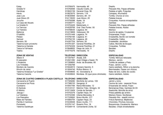 Estay                                     915780470   Hermosilla, 46                      Diseño
Giralda IV                                915764069   Claudio Coello, 24                  Pescado frito, Papas aliñadas
Handicap                                  915622159   General Oraa, 56                    Patatas al ajillo, Pulguitas
Hevia                                     915623075   Serrano, 118                        Canapes, Ahumados
Jose Luis                                 915630958   Serrano, 89 - 91                    Tortilla, Chorizo al vino
Juan Bravo 25                             914116025   Juan Bravo, 25                      Patatas bravas
Jurucha                                   915750098   Ayala, 19                           Croquetas, Huevos encapotados
La Casa del Abuelo                        914350771   Goya, 57                            Gambas
La Giralda IV                             915753426   Maldonado, 4                        Pescado frito, Papas aliñadas
La Tierruca                               914028769   Gral. Diaz Porlier, 55              Patatas bravas, Adobo
La Trainera                               915768035   Lagasca, 60                         Marisco
Mallorca                                  914319909   Velazquez, 59                       Quiche de ajetes, Cruasanes
O'caldiño                                 915751448   Lagasca, 74                         Empanadas, Pulpo
Pelaez                                    915760185   Lagasca, 61                         Ensaladilla, Bonito con tomate
Samuel                                    915764135   Lagasca, 46                         Ensaladilla, Callos
Serrano, 50                               914357704   Serrano, 50                         Ensaladilla, Jacobitos
Taberna buen provecho                     915781257   General Pardiñas, 24                Callos, Morcilla de Burgos
Taberna la Daniela                        915752329   General Pardiñas, 21                Croquetas, Tortillas
Tasca la Farmacia                         915648652   Diego de León, 9                    Bacalao
Teatriz                                   915775379   Hermosilla, 15                      Diseño

ZONA DE VENTAS                            TELÉFONO    DIRECCIÓN                           ESPECIALIDAD
Albero 5                                  917257407   Alcalá, 235                         Tortilla, Merluza rebozada
El pescador                               914021290   José Ortega y Gaset, 75             Marisco, Jamón
L'Andecha                                 917269693   Avda. de Bruselas, 69               Tortilla de patatas y Pisto.
Los Timbales                              917250768                                       Pulpo, Jamón, Lomo
Montero de Cazorla                        915042615   Cipriano Sancho, 5                  Gamo estofado, Riñon a la plancha.
Rincón de Jerez                           913554745   Rufino Blanco, 5                    Bienmesabe, Papas con chocos.
Taberna Andaluza "La Giralda"             914049655   Av. Donostiarra, 6                  Rabo de toro, Caldo de cocido.
Taberna Cazorla                           914026624   Montesa, 30 (que poca cilindrada)   Gamo estofado, Adobo

ZONA DE CUATRO CAMINOS A PLAZA CASTILLA   TELÉFONO    DIRECCIÓN                           ESPECIALIDAD
Cervecería el Puerto                      917309280   Monforte de Lemos, 109              Jamón y lomo
Cervecería los Picos                      917388153   Sangenjo, 6                         Cecina de León - especial Picos
Combarro                                  915547784   Reina Mercedes, 12                  Empanada de vieiras, Pulpo
El Kantuta                                913143121   Melchor Fdez. Almagro, 34           Berenjenas fritas, Gambas Ali-Oli
El Molino                                 915712409   Conde de Serrallo, 1                Asadurilla, Morcilla de arroz
Jabugo I                                  915703378   Capitán Haya, 54                    Presa paletilla ajo arriero
La Toledana                               915722396   Infanta Mercedes, 9                 Marisco fresco, Sevillanas
Los Pescaitos                             917335820   Bravo Murillo, 377                  Pescado frito - asadill morron
Maes de Flandes                           915564754   Capitan Haya, 23                    Fritura flamenca, Mejillones
Parrilla 4 Caminos                        915335549   Bravo murillo, 111                  Choricitos, Pinchos morunos
Portobello                                915791147   Rosario Pino, 18                    Boquerones, Escabeche, Marisco
Taberna Gaztelupe                         915349116   Comandante Zorita, 32               Bacalao, Chipis encebollados
 