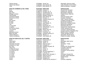Taberna Hernani                   915346983 Hernani, 60                    Albóndigas, Queso en aceite
Taberna San Mames                 915345065 Bravo Murillo, 86              Callos, Bocartes, Pil-Pil (CARO)
Tress                             915709473 Bravo Murillo, 371             Adobo de pescado, Croquetas

ZONA DE CHAMBERÍ (LA DEL TIGRE)   TELÉFONO    DIRECCIÓN                    ESPECIALIDAD
Al sur                            913102850   Zurbarán, 8                  Pescado frito, Montados
Alborán                           913992150   Ponzano, 39 - 41             Pescado frito, coquinas
Aquí Jerez                        915342713   Cea Bermudez, 24             Bienmesabe, Gazpacho
Bodega La Ardosa                  914465894   Santa Engracia, 70           Patatas bravas, Oreja frita
Casa Remigio                      915539820   Modesto Lafuente, 61         Avestruz
Cervecería Ferreras               914462065   Bravo Murillo, 25            Panoli de anchoa, Pulpo
Cervecería la Rubia               914475305   Ponzano, 11                  Canapes, Embutidos
Chipén                            914454385   Cardenal Cisneros, 39        Pulpo, Tosta de Cabrales
Don Honorio                       914481866   Caracas, 1                   Canapés de bacalao, Bonito
El Doble                          914414718   Ponzano, 58                  Boquerones escabeche
El Doble                          914482033   José Abascal, 16             Boquerones, Gambas cocidas
Fide                              914465833   Ponzano, 8                   Boquerones escabeche
La Cava Real                      914425432   Espronceda, 34               Almendras (sólo vino)
La giralda                        914451743   Hartzenbusch, 12 y 15        Pescado frito, Papas aliñadas
Los Cerro de Ubeda                915214819   Apodaca, 6                   Tortilla, Solomillo al brie
Los torreznos                     914429860   Alonso Cano, 69              Torreznos, Champis plancha
Luchana                           914485838   Luchana, 36                  Canapes sardinas, Pescaditos fritos
Marisquería Aymar                 914455767   Fuencarral, 138              Marisco cocido, Ensaladilla
Meson las Ollas                   914454667   Cardenal Cisneros, 25        Tortilla, Montados de lomo
Taberna Alfonso X                 913104039   Alfonso X, 3                 Albondigas, Morcilla blanca
Taberna los Madriles              915930626   José Abascal, 26             Patatas a la inglesa, Gambas

ZONA DE PUERTA DEL SOL Y CORTES   TELÉFONO    DIRECCIÓN                    ESPECIALIDAD
Arysol                            915212017   Puerta del Sol, 6            Ostras
Casa Alberto                      914299356   Huertas,18                   Albondigas, Rabo de toro
Casa Labra                        915321405   Tetuan, 12                   Bacalao
Cervecera Cervantes               914296093   Plaza de Jesús, 7            Ahumados - Tostas
Cervecería La Vieja               815211603   Preciados,12                 Ostras
Don Paco                          915314480   Caballero de gracia, 36      Pescado frito, Riñones jerez
Jabugo Sol                        915221670   Alcalá, 2                    Croquetas, Salmorejo
La Casa del Abuelo                915213319   Vicoria, 12                  Gambas plancha
La Fontana de Oro                 915310420   Victoría, 1                  Croquetas, Huevos rellenos
La Fortuna                        915473098   Plz de los Mostenses, 3      Chorizo
La Pulpería                       915329697   C del Pez, 18                Pulpo
La Trucha                         914295833   Manuel Fdez. Gonzalez, 3     Ahumados, Pescado frito
La Trucha                         915320882   Nuñez de Arce, 6             Aumados, Sesos rebozados
Las Bravas                        915322620   Alvares Gato, 3              Patatas bravas
Lerranz                           914291206   Etxegaray, 26                Diseño
Lhardy                            915222207   Carrera de San Jeronimo, 8   Consomé, Hojaldritos
 