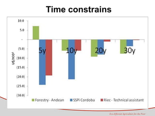Tapasco Economic analysis of mitigation alternatives july 2012