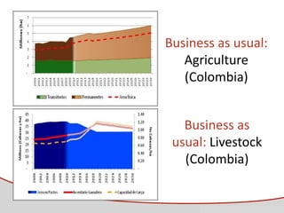 Tapasco Economic analysis of mitigation alternatives july 2012