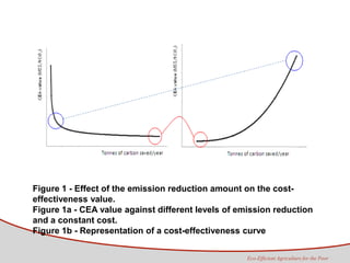 Tapasco Economic analysis of mitigation alternatives july 2012