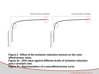 Tapasco Economic analysis of mitigation alternatives july 2012