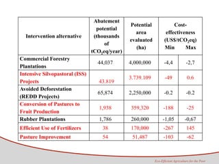 Tapasco Economic analysis of mitigation alternatives july 2012