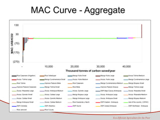 Tapasco Economic analysis of mitigation alternatives july 2012