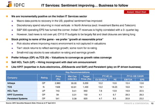 PRIVATE & CONFIDENTIAL
 We are incrementally positive on the Indian IT Services sector
 Macro data points to recovery in the US; pipeline/ sentiment has improved
 Discretionary spend returning in most verticals in North America (excl. Investment Banks and Telecom)
 S&P 500 operating EPS has turned the corner; Indian IT revenues is highly correlated with a 3- quarter lag
 However, bad news is not over yet; CY13 IT budgets to be largely flat and deal closures are taking long
 Stock picking is name of the game - we prefer “growth at reasonable price”
 Pick stocks where improving macro environment is not captured in valuations
 Tier1 stock returns to reflect earnings growth; some room for re-rating
 Small-mid cap stocks to see valuation re-rating and earnings growth
 Prefer Infosys (OP) vs.TCS (N) – Valuations to converge as growth rates converge
 Sell HCL Tech (UP) – Hiring incongruent with deal win announcement
 Like KPIT (expertise in Auto-electronics, JDEdwards and SAP) and Persistent (play on IP driven business)
13
IT Services: Sentiment improving… Business to follow
Key Recommendations
Company Rating
Price
(Rs)
Mkt Cap
(US$ Bn)
Target
Price (Rs)
FY14E (x) FY12-15E CAGR
EV/EBITDA PE EBITDA EPS
Infosys OP 2,880 30.00 3,200 10.2 15.6 10.4 13.6
TCS N 1508 53.81 1,430 13.2 18.23 16.6 19.1
HCL Tech UP 743 9.41 650 7.8 13.8 19.9 22.5
KPIT Cummins OP 94 0.31 150 4.1 6.7 28.3 28.3
Persistent Systems OP 541 0.39 620 4.7 9.5 20.9 23.2
Analyst: Hitesh Shah
Source: IDFC Securities Research Note: Prices as of 4th April 2013
 