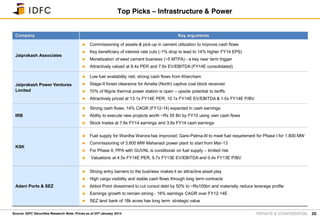PRIVATE & CONFIDENTIAL 25
Top Picks – Infrastructure & Power
Company Key arguments
Jaiprakash Associates
 Commissioning of assets & pick-up in cement utilization to improve cash flows
 Key beneficiary of interest rate cuts (-1% drop to lead to 14% higher FY14 EPS)
 Monetization of west cement business (~5 MTPA) - a key near term trigger
 Attractively valued at 8.4x PER and 7.6x EV/EBITDA (FY14E consolidated)
Jaiprakash Power Ventures
Limited
 Low fuel availability risk; strong cash flows from Kharcham
 Stage-II forest clearance for Amelia (North) captive coal block received
 70% of Nigrie thermal power station is open – upside potential to tariffs
 Attractively priced at 13.1x FY14E PER, 10.1x FY14E EV/EBITDA & 1.0x FY14E P/BV
IRB
 Strong cash flows; 14% CAGR (FY12-14) expected in cash earnings
 Ability to execute new projects worth ~Rs 55 Bn by FY15 using own cash flows
 Stock trades at 7.8x FY14 earnings and 3.8x FY14 cash earnings
KSK
 Fuel supply for Wardha Warora has improved; Gare-Palma-III to meet fuel requirement for Phase I for 1,800 MW
 Commissioning of 3,600 MW Mahanadi power plant to start from Mar-13
 For Phase II, PPA with GUVNL is conditional on fuel supply – limited risk
 Valuations at 4.5x FY14E PER, 9.7x FY13E EV/EBITDA and 0.4x FY13E P/BV
Adani Ports & SEZ
 Strong entry barriers to the business makes it an attractive asset play
 High cargo visibility and stable cash flows through long term contracts
 Abbot Point divestment to cut consol debt by 50% to ~Rs100bn and materially reduce leverage profile
 Earnings growth to remain strong - 16% earnings CAGR over FY12-14E
 SEZ land bank of 18k acres has long term strategic value
Source: IDFC Securities Research Note: Prices as of 25th January 2013
 