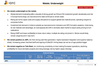 PRIVATE & CONFIDENTIAL
 We remain underweight on the metals
 Global demand moderating after a decade of strong growth as China’s FAI investment growth decelerates and risk
in Europe looms large, as macroeconomic data continues to remain weak;
 Rising per tonne capex costs and supply disruptions to support global raw material prices; operating margins to
compress further
 Investment led demand in India to subside as macroeconomic indicators and GFC formation weakens. India losing
its raw material cost advantage; an overcapacity-led shift in domestic steel market to export parity pricing to hurt
realizations
 Rising CWIP and lower profitability to lower return ratios; multiple de-rating not priced in. Stocks would likely
remain range-bound in near term.
 We remain positive on JSPL (for their strong cash flow generation, higher backward integration and superior balance
sheet). Increasing power merchant tariff and signing of Utkal B1 mining lease can act as a huge positive trigger
 We remain negative on Tata Steel, (on continuing uncertainty on loss making European operations; declining
profitability for future domestic projects and rising leverage, led by higher capex intensity).
26
Metals: Underweight
Preferred Stocks
Company
Price
(Rs)
Mkt Cap
(US$ Bn)
Target
Price (Rs)
FY14E (x) FY12-14E CAGR (%)
EV/EBITDA P/E EBITDA EPS
JSPL 345 0.12 427 6.4 8.3 9% -1%
Analyst: Prakash Joshi
 