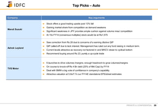 PRIVATE & CONFIDENTIAL 29
Top Picks – Auto
Company Key arguments
Maruti Suzuki
 Stock offers a good trading upside post 13% fall
 Gaining market share from competition as demand weakens
 Significant weakness in JPY provides ample cushion against volume miss/ compettition
 At 15x FY14 (consensus multiples) stock would be at Rs1,575
Ashok Leyland
 Saw correction from Rs 28 due to concerns of a earning dilutive QIP
 QIP called-off due to lack interest. Management has ruled out any fund raising in medium term.
 Current levels attractive as recovery not factored in and MHCV closer to cyclical bottom
 Recommend buying around Rs 23; purely a up-cycle trade
TVS Motor
 6 launches to drive volumes /margins; enough headroom to grow volumes/margins
 On course to knock-off Rs 4 Bn debt (25% of Mkt Cap) by FY14
 Deal with BMW a big vote of confidence in company’s capability.
 Attractive valuation at 5.8x/7.7x our FY14E standalone EPS/street estimates
 