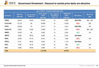 PRIVATE & CONFIDENTIAL 31
Government Divestment : Discount to market price deals are attractive
Assumed Conversion Rate: Rs 54.50 per US$
Top 10 PSUs - Potential Realizable Value
Company
Mkt Cap
(US$ Mn)
Current Govt.
Stake (%)
Govt. stake’s
Value
(US$ Mn)
Min. stake to
be held by
Govt. (%)
~ Realizable
Value
(US$ Mn)
IDFC Reco.
Buy Price
(Rs)
ONGC 49,910 69.23 34,553 51 6,299 NEUTRAL 290 – 300
Coal India 37,107 90 33,396 51 13,024 SELL 300
NTPC 22,289 75 16,717 51 4,012 NEUTRAL 140
Indian Oil 13,801 78.92 10,892 51 3,041 SELL 260 – 265
NMDC 10,447 80 8,358 51 2,424 BUY 144
MMTC 5,629 99.33 5,592 51 2,702 Not Rated -
BHEL 8,879 67.72 6,013 51 1,005 SELL 180
PGCIL 9,151 69.42 6,352 51 1,170 Not Rated -
GAIL 7,932 57.34 4,548 51 288 BUY 340
SAIL 5,392 85.82 4,628 51 1,611 SELL 55
Total 1,31,048 35,578
 