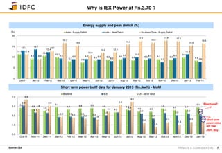 PRIVATE & CONFIDENTIAL 7
Why is IEX Power at Rs.3.70 ?
Source: CEA
Energy supply and peak deficit (%)
Short term power tariff data for January 2013 (Rs./kwh) - MoM
11.5
9.3
10.6
10.1
8.2
7.6
8.6 8.9 9.1 8.6 8.9 9.1 8.9
9.9
8.4
13.1 13.7
12.4
9.5 9.0 9.2 9.0
8.2
9.6 10.0
9.4
7.7
9.6
11.4
7.9
11.4
9.3
13.1
16.7
15.5
10.9
12.2 12.4
16.0
17.7
16.9
17.9 17.5
15.5
16.5
0
5
10
15
20
Dec-11 Jan-12 Feb-12 Mar-12 Apr-12 May-12 Jun-12 Jul-12 Aug-12 Sep-12 Oct-12 Nov-12 Dec-12 Jan-13 Feb-13
India - Supply Deficit India - Peak Deficit Southern Zone - Supply Deficit(%)
5.0
4.8
4.5
5.1
4.7 4.9 5.0 4.8
4.2
4.7
4.3 4.3
4.9
4.6 4.7
5.1
5.4
4.1 4.1
3.3 3.3 3.3 3.2
3.6 4.1
4.5
3.9
3.0
4.0
3.6
3.9
3.7
6.6
4.8
5.4
3.3 3.2 3.0 2.8
4.3
5.6
6.1
2.2
1.5
2.3
1.9
2.3 2.3
0.0
1.8
3.5
5.3
7.0
Oct-11 Nov-11 Dec-11 Jan-12 Feb-12 Mar-12 Apr-12 May-12 Jun-12 Jul-12 Aug-12 Sep-12 Oct-12 Nov-12 Dec-12 Jan-13
Bilateral IEX UI - NEW Grid
Elections?
Short term
power rates
will rise!
JSPL Buy
 