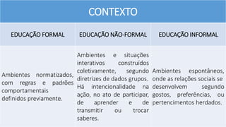 CONTEXTO
EDUCAÇÃO FORMAL EDUCAÇÃO NÃO-FORMAL EDUCAÇÃO INFORMAL
Ambientes normatizados,
com regras e padrões
comportamentais
definidos previamente.
Ambientes e situações
interativos construídos
coletivamente, segundo
diretrizes de dados grupos.
Há intencionalidade na
ação, no ato de participar,
de aprender e de
transmitir ou trocar
saberes.
Ambientes espontâneos,
onde as relações sociais se
desenvolvem segundo
gostos, preferências, ou
pertencimentos herdados.
 