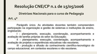 Resolução CNE/CP n.1 de 15/05/2006
Diretrizes Nacionais para o curso de Pedagogia
Art. 4º
 