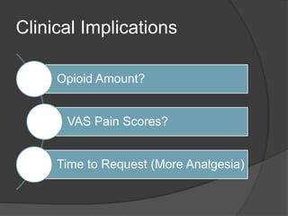 Clinical Implications
Opioid Amount?
VAS Pain Scores?
Time to Request (More Analgesia)
 