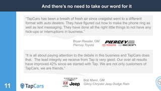 11
And there’s no need to take our word for it
“It is all about paying attention to the details in this business and TapCars does
that. The lead integrity we receive from Tap is very good. Our over all results
have improved 42% since we started with Tap. We are not only customers of
TapCars, we are friends.”
Bob Mann, GM
Gilroy Chrysler Jeep Dodge Ram
“TapCars has been a breath of fresh air since craigslist went to a different
format with auto dealers. They have figured out how to make the phone ring as
well as text messaging. They have done all the right little things to not have any
hick-ups or interruptions in business.”
Bryan Ressler, GM
Piercey Toyota
 