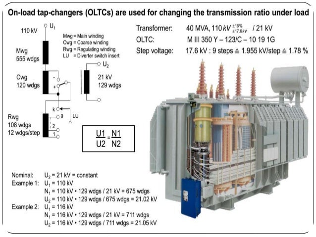 Tap changer