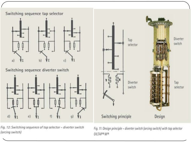 Image Result For Regulating Transformer Image Result For Regulating Transformer