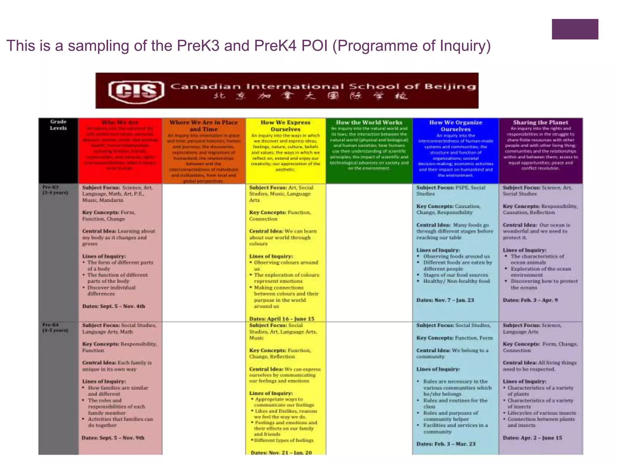 This is a sampling of the PreK3 and PreK4 POI (Programme of Inquiry)
 
