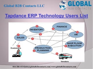 Tapdance ERP Technology Users List
Global B2B Contacts LLC
816-286-4114|info@globalb2bcontacts.com| www.globalb2bcontacts.com
 