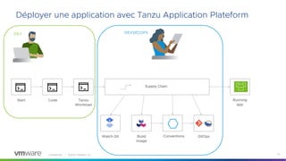 Confidential │ ©2023 VMware, Inc. 15
DEV
Start Code Tanzu
Workload
Supply Chain
Watch Git Build
Image
Conventions GitOps
Running
app
Déployer une application avec Tanzu Application Plateform
DEVSECOPS
 