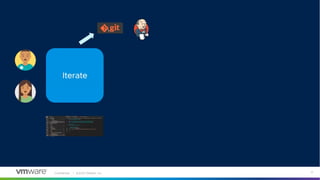 Confidential │ ©2023 VMware, Inc. 17
 