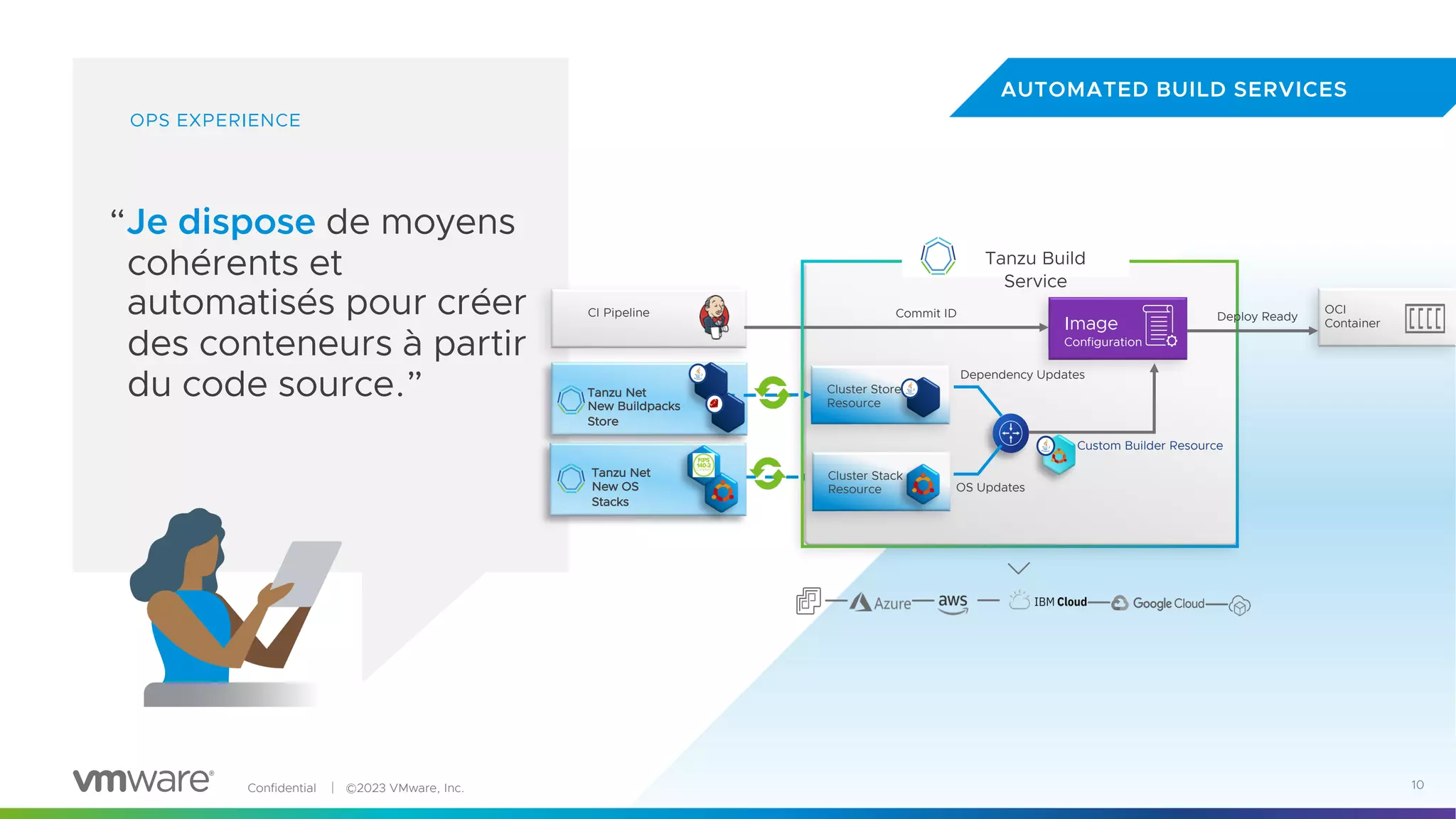 Confidential │ ©2023 VMware, Inc. 10
OPS EXPERIENCE
“Je dispose de moyens
cohérents et
automatisés pour créer
des conteneurs à partir
du code source.”
AUTOMATED BUILD SERVICES
CI Pipeline
Dependency Updates
OS Updates
Custom Builder Resource
Image
Configuration
Cluster Stack
Resource
Cluster Store
Resource
Commit ID OCI
Container
Tanzu Build
Service
Deploy Ready
Tanzu Net
New OS
Stacks
Tanzu Net
New Buildpacks
Store