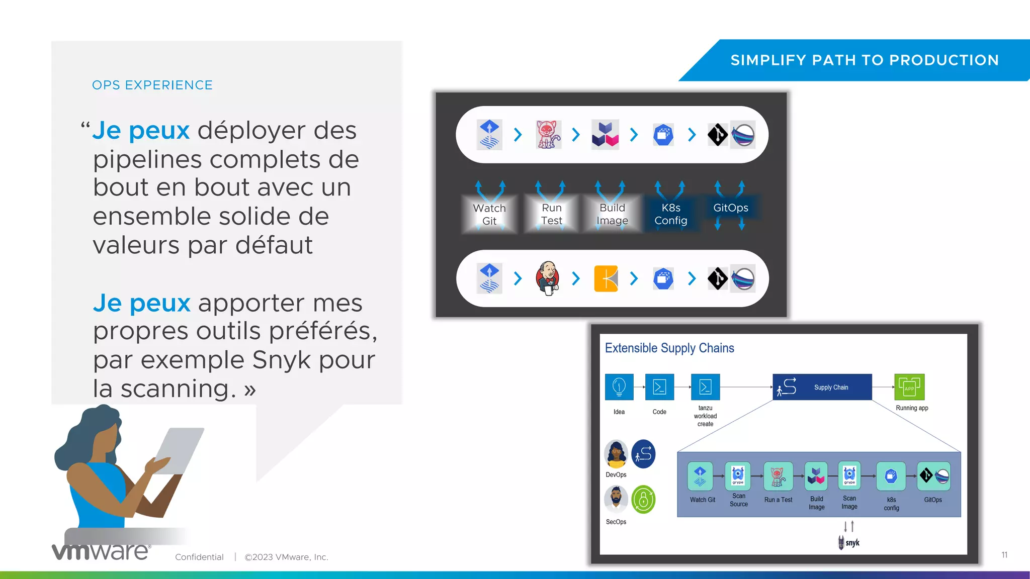 Confidential │ ©2023 VMware, Inc. 11
OPS EXPERIENCE
“Je peux déployer des
pipelines complets de
bout en bout avec un
ensemble solide de
valeurs par défaut
Je peux apporter mes
propres outils préférés,
par exemple Snyk pour
la scanning. »
SIMPLIFY PATH TO PRODUCTION
Watch
Git
Build
Image
K8s
Config
GitOps
Run
Test